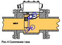 Переключающие устройства, приводы моторные, трансформаторостроение, оборудование Германия, струйные и газовые реле Бухгольца, РГТ-80, РСТ-25, РС-9, РС-12, справочник, описание и схема реле защиты