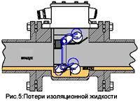 Переключающие устройства, приводы моторные, трансформаторостроение, оборудование Германия, струйные и газовые реле Бухгольца, РГТ-80, РСТ-25, РС-9, РС-12, справочник, описание и схема реле защиты